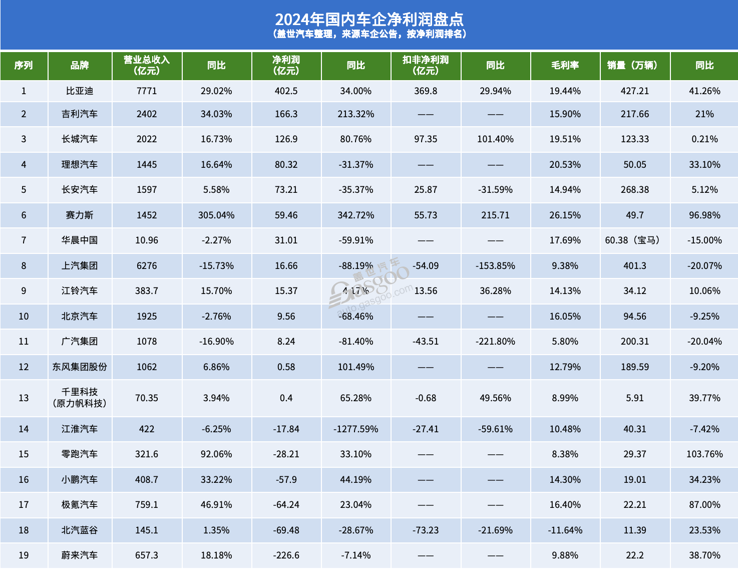 汽车降价的真相,砍利润?