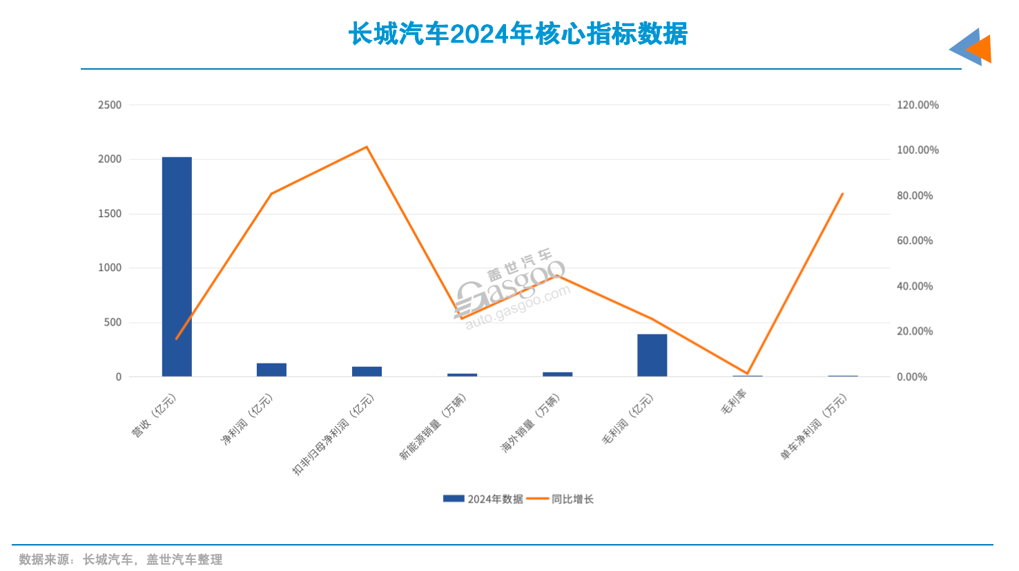 汽车降价的真相,砍利润?
